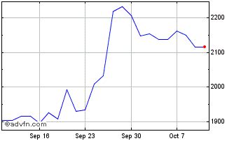 hermes of paris euro stock price|hermeus stock price.